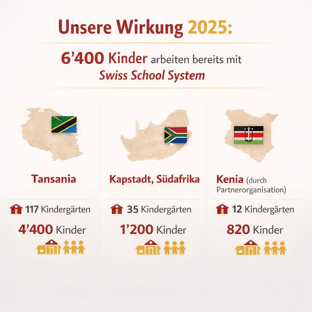 Jahresrückblick 2025