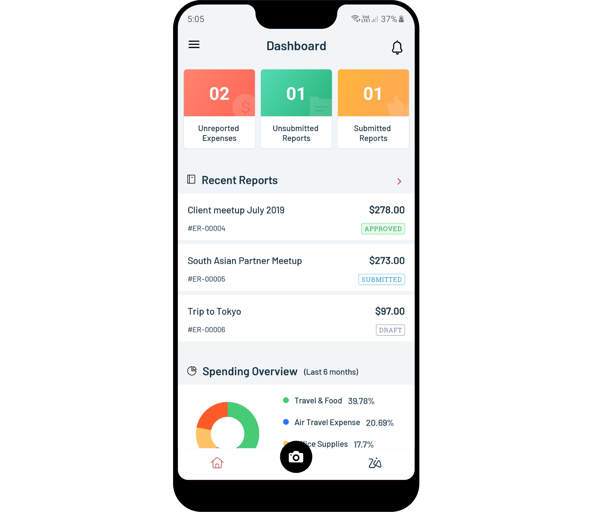 Start detaillierte Ausgabenkontrolle